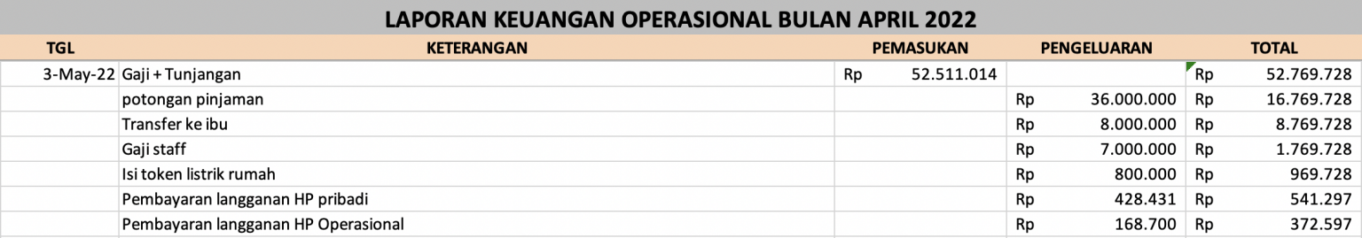 Gaji, Tunjangan, dan Laporan Keuangan Mei 2022 – Ima Mahdiah